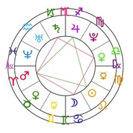 astrology chart calculator uk